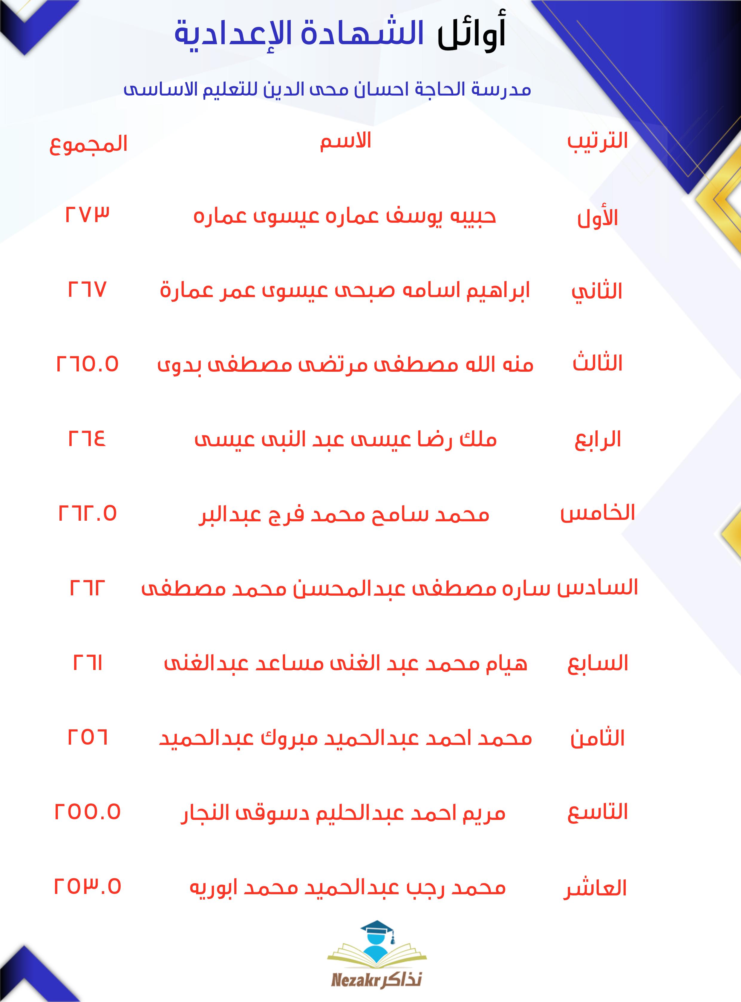 قائمة الأوائل  